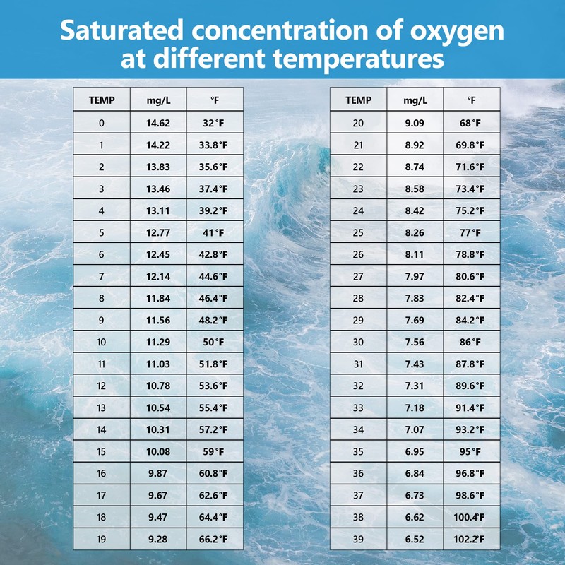 Rowyet Dissolved Oxygen Meter with ATC,Portable Dissolved Oxygen Test Kit