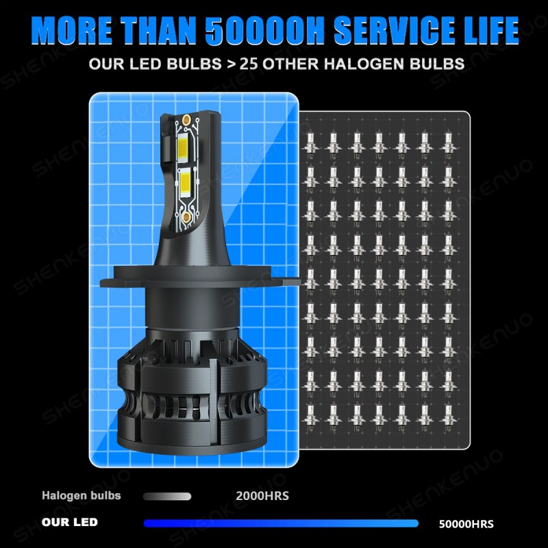 SHENKENUO 4pc LED Headlight High Low Fog Light Bulbs Combo