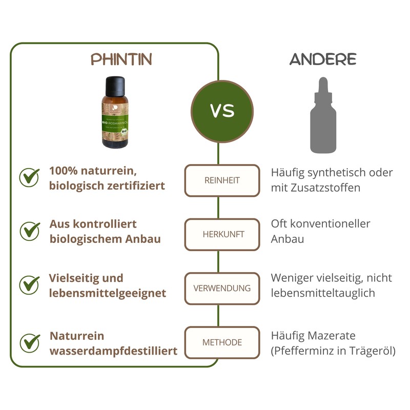 PHINTIN BIO Rosmarinöl Haare | 100% NATURREIN | Haarwachstum &