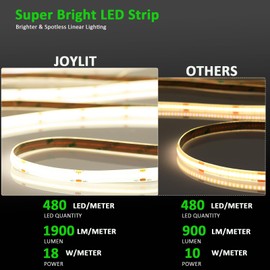 JOYLIT 24 V COB LED Strip 5 m 3000 K Warm White 480LEDs/M IP20, CE UL ProLED 18 W/M 9510LM Very Bright CRI 95+ LED Strip, Without Dots, Dimmable LED Strip for Commerce, Household (Power Supply Not