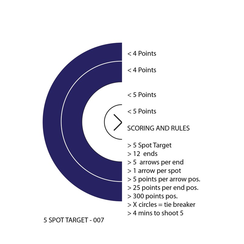 Perfect Strike Archery Targets. Classic OPS No. 007 Heavy Paper