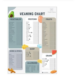 GMHLLES Weaning Chart, Baby Weaning Chart Uk, First Foods Checklist For Babies & Toddler With 4 Magnetic Stickers, Baby-Led Weaning, Allergen Tracker (Standard)
