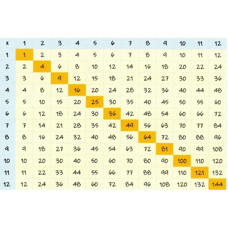 Print'n'Lam A7 Pocket Size Laminated Double Sided Reference Cards Multiplication