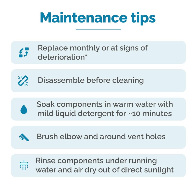 Air-Fit F20 Medium Cushion (Replacement)