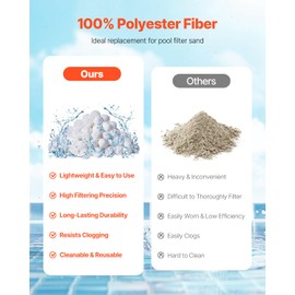 VEVOR Pool Filter Balls for Sand Filter, 1.5 lbs, Filter Balls Replace Pool Filter Sand, Reusable Polyester Fiber Filter Media Balls with Wash Bag, for Swimming Pool Above Ground Pool Aquarium Tank