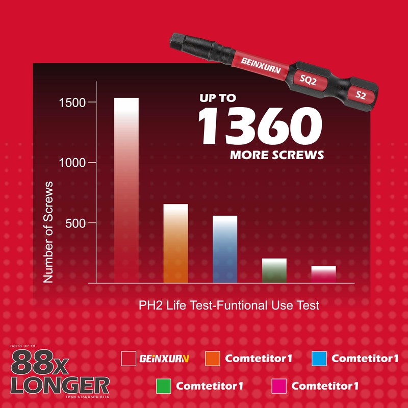 GEINXURN Impact Tough Phillips Square Torx 2 in. Insert Driver