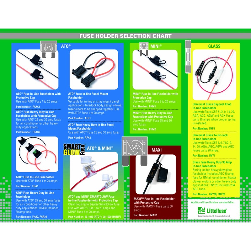 Littelfuse 0MIN07.5VPGLO MINI SmartGlow12 Volt DC 7.5 Amp Fuse, (Pack