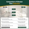 Hibbent All Metal 10'' Rainfall Shower Head Combo,High Pressure Handheld