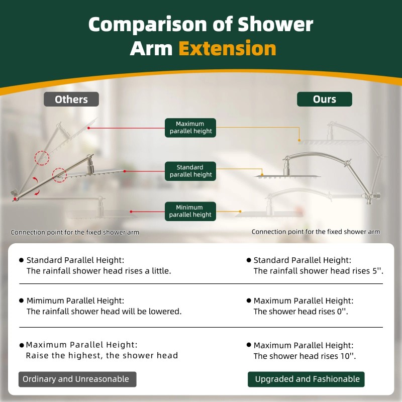 Hibbent All Metal 10'' Rainfall Shower Head Combo,High Pressure Handheld