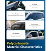 CXZHAZD Shatterproof in-Channel Rain Guards for Toyota RAV4 2020-2025, Clip-on