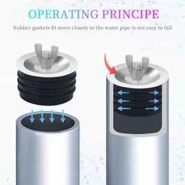 3 inch Sewer Cleanout Cap, Practical Expansion Pipe Plug Durable Sewer Pipe Plug Sewer Cleanout Cover Mechanical Test Plug with Wing Nut Suitable for Most Pipes Sink Pools