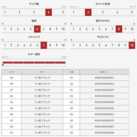 VANFOOK SW-31F Spoon Expert Wide Medium 50 Count Fluorine Black #8