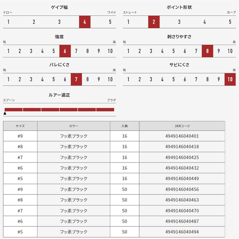 VANFOOK SW-31F Spoon Expert Wide Medium 50 Count Fluorine Black