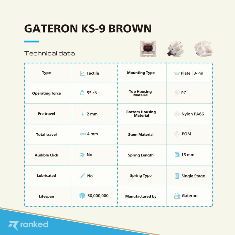 Ranked Gateron ks-9 Key Switches for Mechanical Gaming Keyboards |