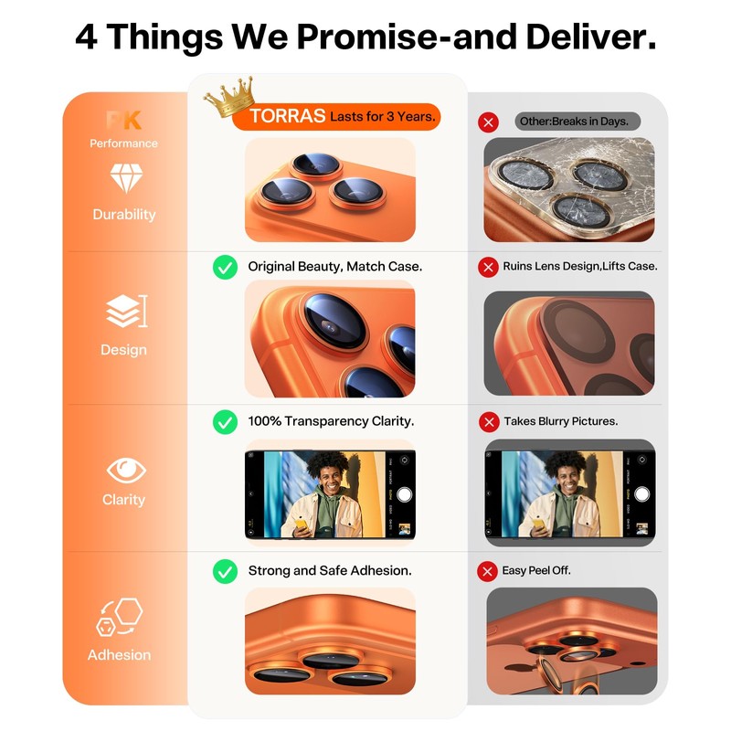 TORRAS 3-Year Ultimate Durability for iPhone 17 Pro Max/17 Pro