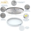 2 Pack 13 Inch Round LED Flush Mount Ceiling Light