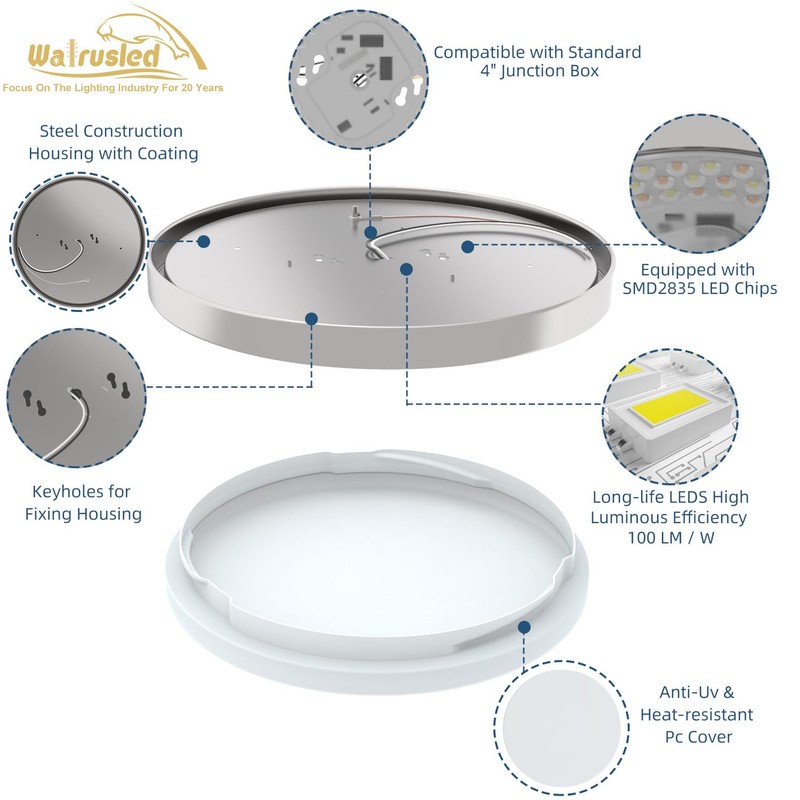 2 Pack 13 Inch Round LED Flush Mount Ceiling Light