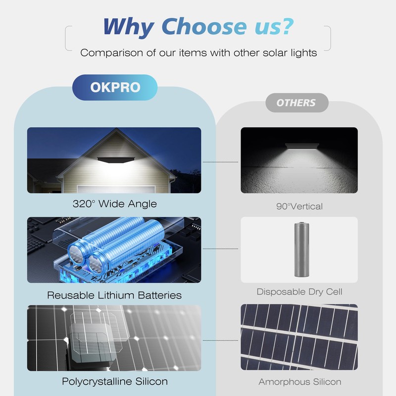 OKPRO Solar Lights for Outside- S192HJ 6000K LED Dusk to