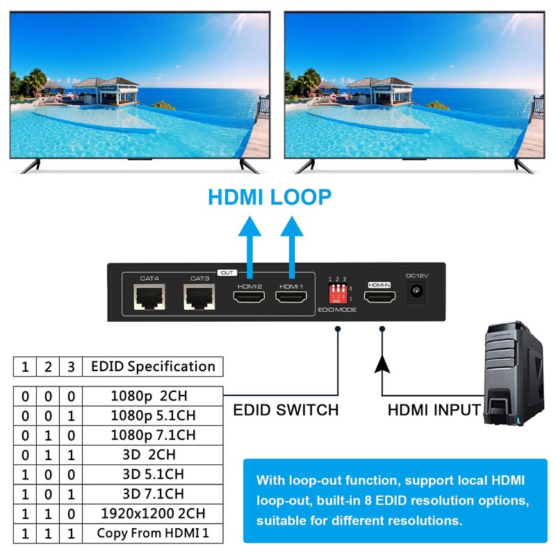 VPFET HDMI Extender Splitter 1 in 2 Out Over Cat5e