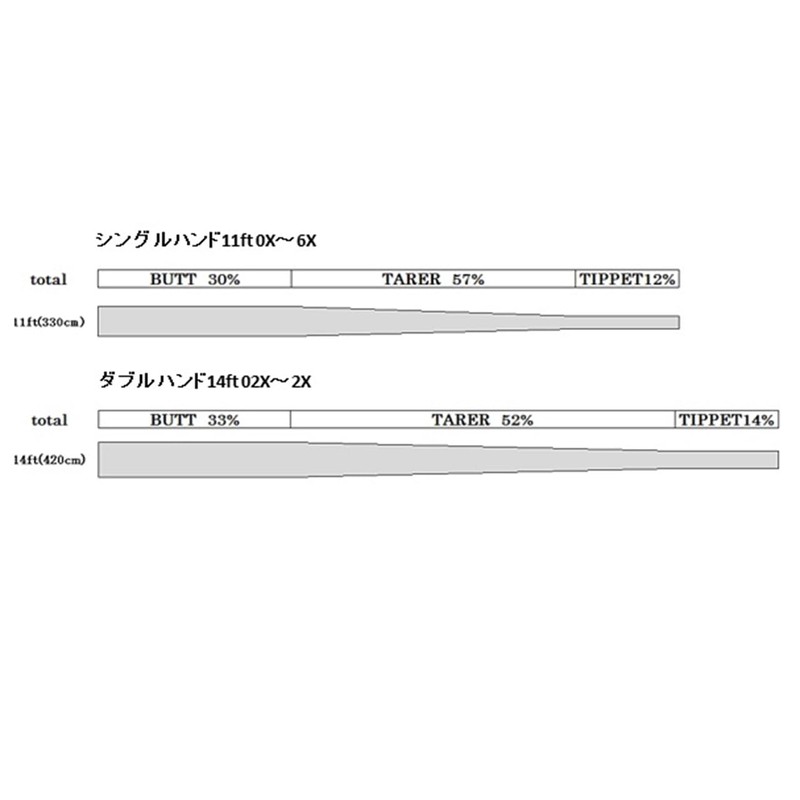 TIEMCO 175002311020 Leader Overhead & Dee Sinking Single, Nylon, 11FT,