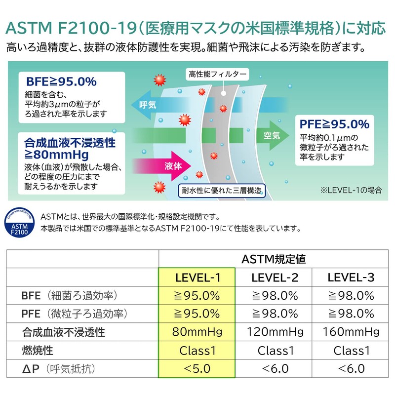 Medicom Japan Prolane Mask, Relaxed, White, Small, 50 Pieces