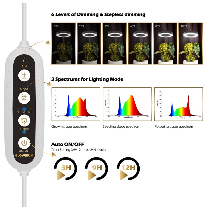 GLOWRIUM Grow Light with Stand,2-Head LED Plant Light for Indoor