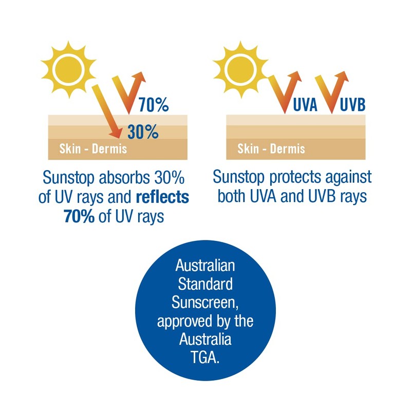 Sunstop SPF30 Sunscreen Cream, Broad-Spectrum Sunscreen, Water-Resistant Moisturizing Sunblock Lotion,