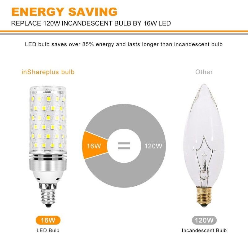 inShareplus LED Light Bulb, 16W E12 Base, 1500LM 120W Equivalent,