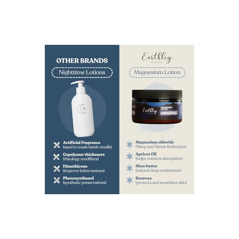 Earthley Wellness, Good Night Lotion, loción de magnesio, aceite de