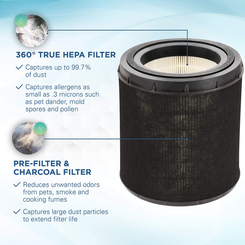 Germ Guardian FLT4700 360-degree True HEPA Genuine Air Purifier Replacement