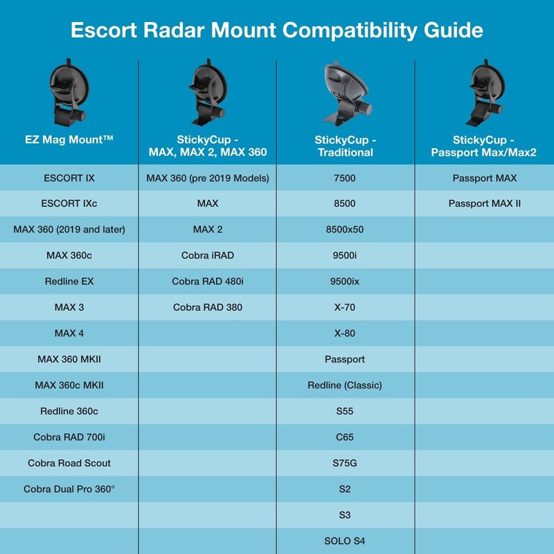 Escort Original StickyCup Silicone Suction Windshield Mount for MAX 360