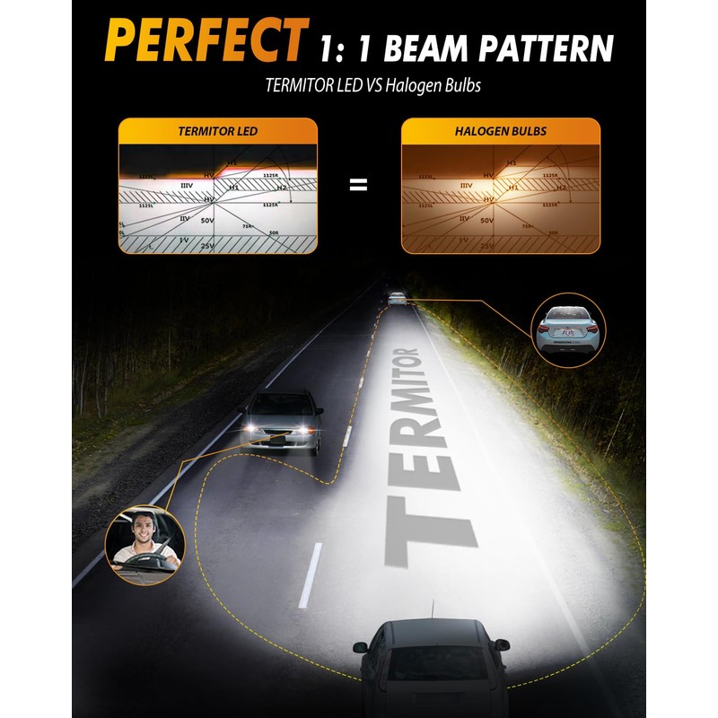 Termitor 2026 𝟕𝐭𝐡-𝐆𝐞𝐧 H11/H9/H8 LED Bulbs, 𝟖𝟎,𝟎𝟎𝟎𝐋𝐌 𝟏𝟒𝐗 Super Brighter