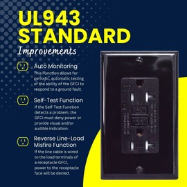 GFCI 20A Tamper Resistant Duplex Receptacle Standard Decorative Outlet with LED Indicator, Ground Fault Circuit Interrupter, Decorative Wallplate, Safelock Protection, UL Listed, Black (1-Pack)