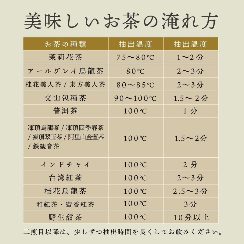 Set of 3 in Bulk Purchase: World Tea Tour Jasmine