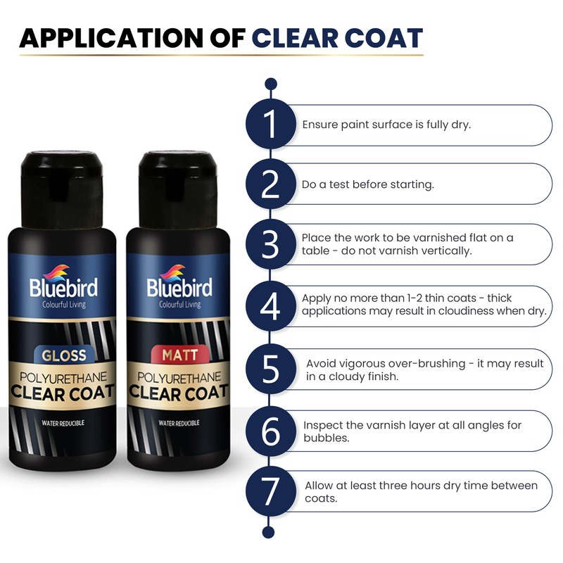 Bluebird 3.4 Fl Oz Polyurethane Clear Coat for Furniture, Paintings,
