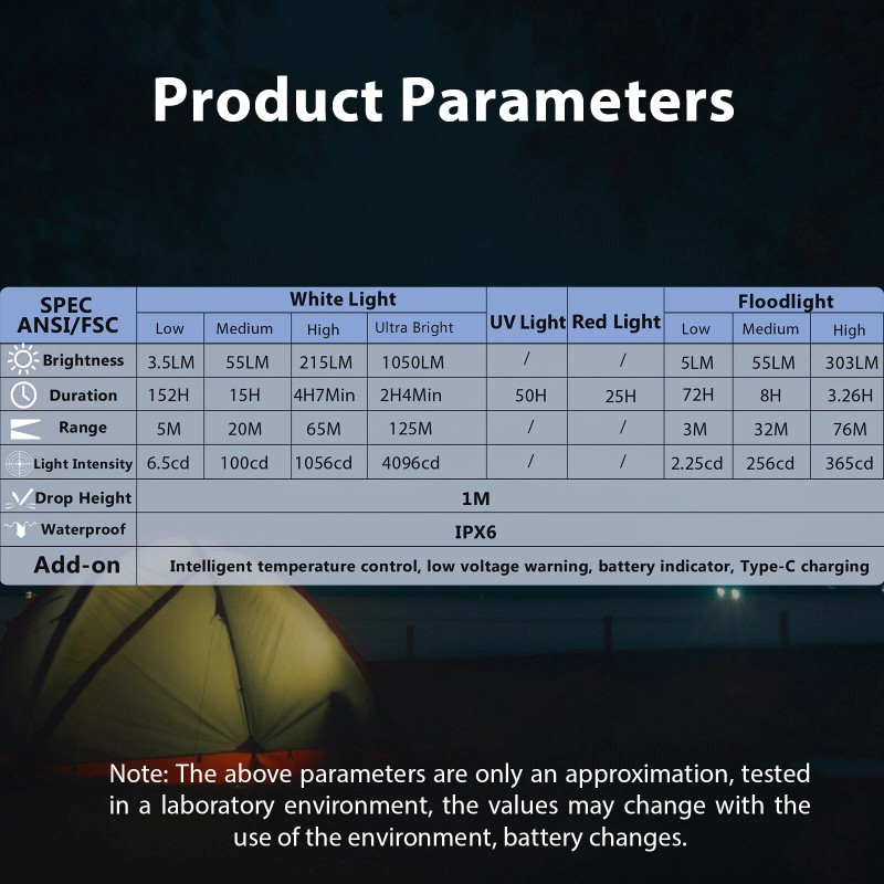 TrustFire X3 Green Laser & 365nm UV light Flashlight 1050Lumen