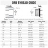 Racewill 5 Pack 90 Degree Elbow Hydraulic Hose Fittings: 3/8"