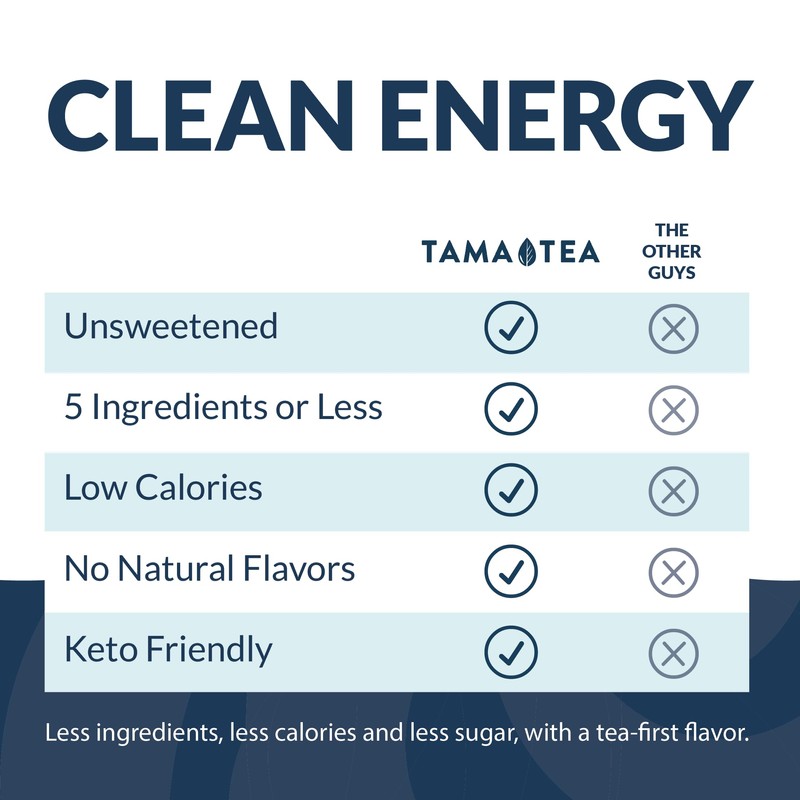 Unsweetened Sparkling Green Tea by Tama Tea - Organic Lemo