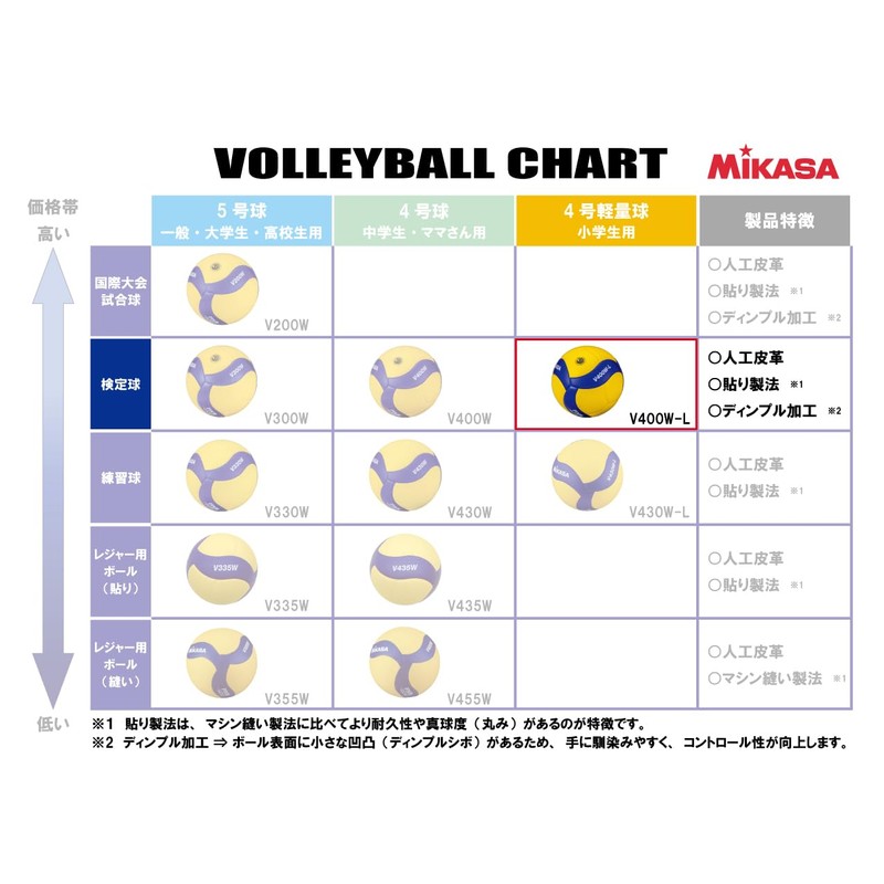 MIKASA Volleyball Lightweight No. 4 Japan Volleyball Association Certified Ball