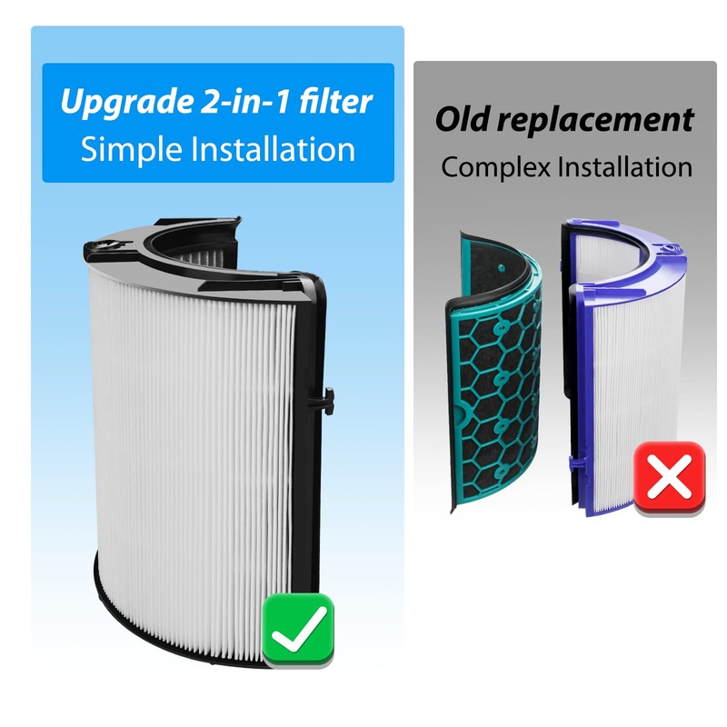 TP06 HEPA Replacement Filter for Dyson HP06 TP06 HP07 TP07