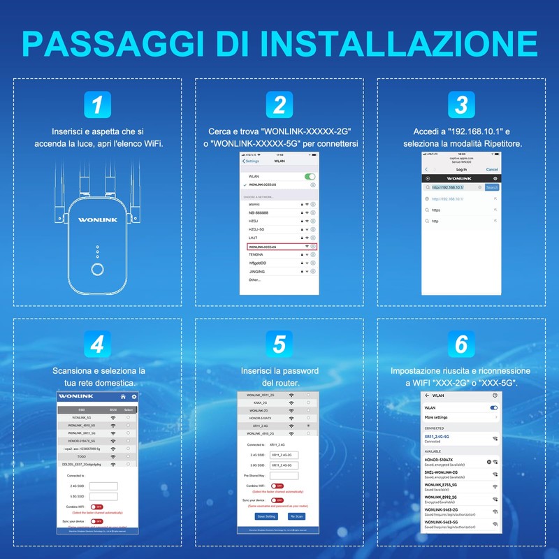 WONLINK Ripetitore WiFi 1200Mbps Doppia Banda, Amplificatore Segnale WiFi con