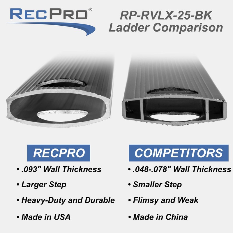 RecPro Universal RV Ladder Extension for RV Exterior Ladders |