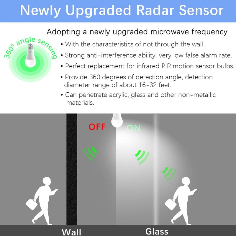 ProPOW Radar Motion Sensor Light Bulbs, A19 12W (100 Watt