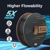 SainSmart Hyper Speed PETG Filament 1.75mm, Glossy High Toughness PETG