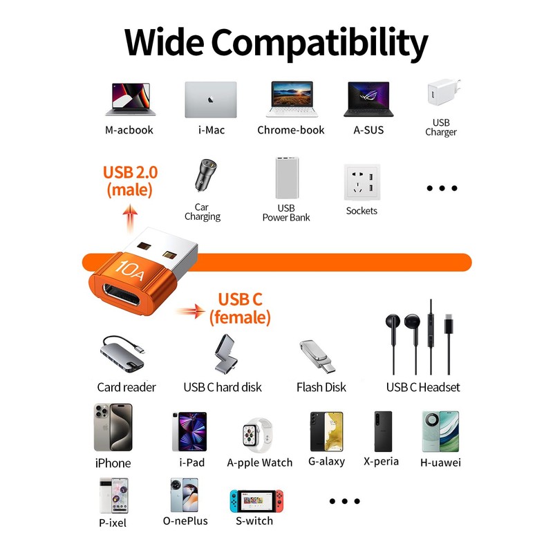 HOWJIM USB to USB C Adapter 10 Pack,10A 200W Fast