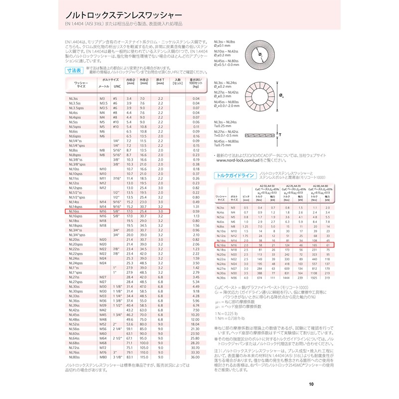 Onokatsu Nord-Lock Washer, Stainless Steel, For NL16SS M16, Pack of