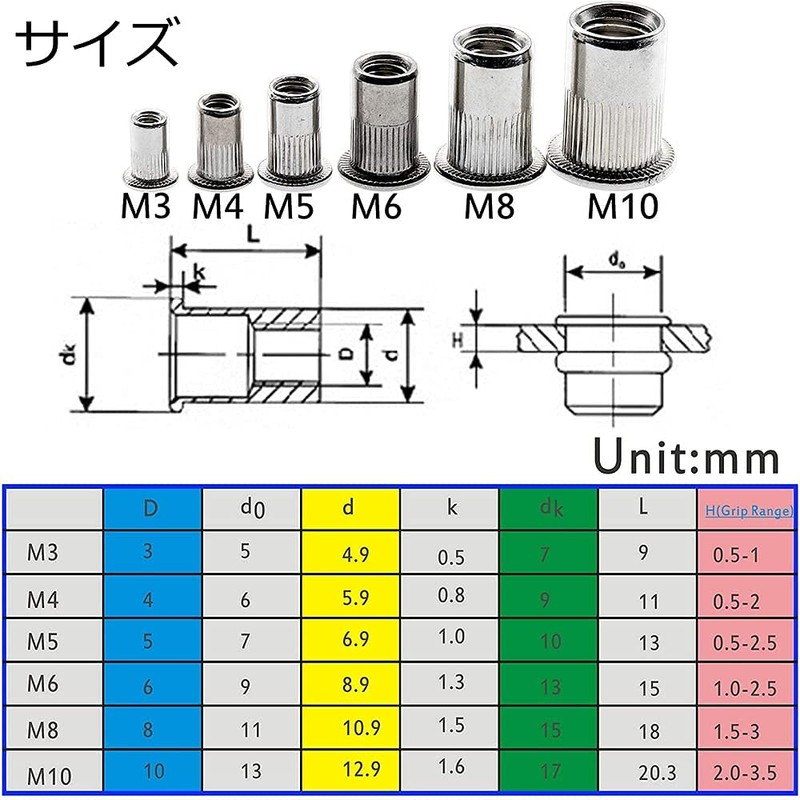 Menetop Rivet Nuts 200 Pcs Steel Alloy Rivet Rivet Nut