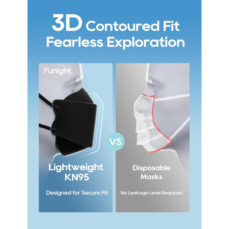 Funight KN95 Face Mask 100 PACK BLACK