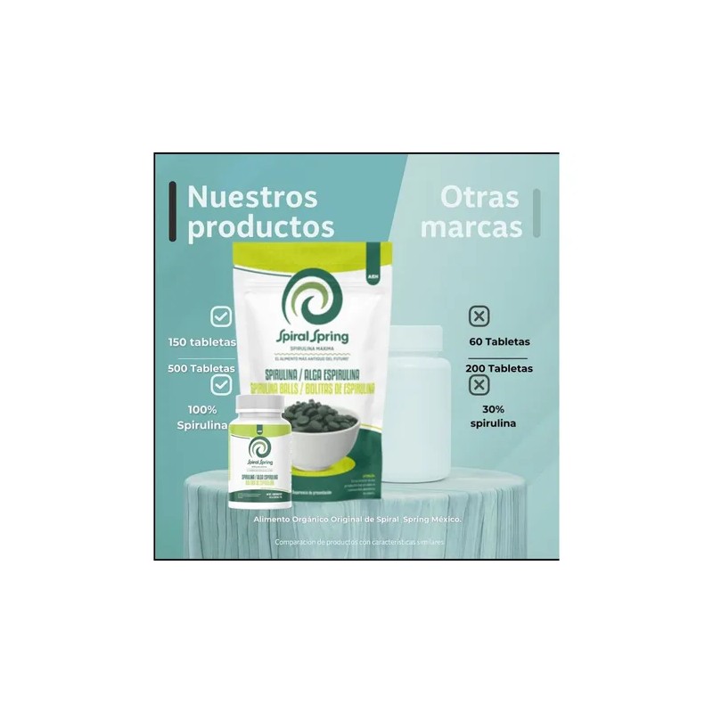Alga Spirulina Orgánica Máxima. Espirulina 500 Tabletas (Usado)