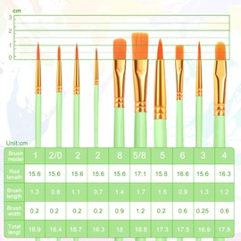 ESRICH Paint Brushes, 2 Packs / 20 Pcs Nylon Miniature Paintbrushes, Face and Body Watercolor Oil Painting Artist Professional Acrylic Paint Brushes Set,Green